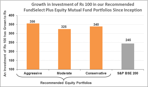 Equity-27062018