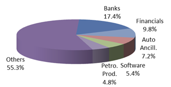 Top-5-Sectors