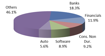 top-fund-portfolio07