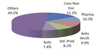 top-fund-portfolio07