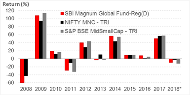 DSP BlackRock Micro Cap Fund