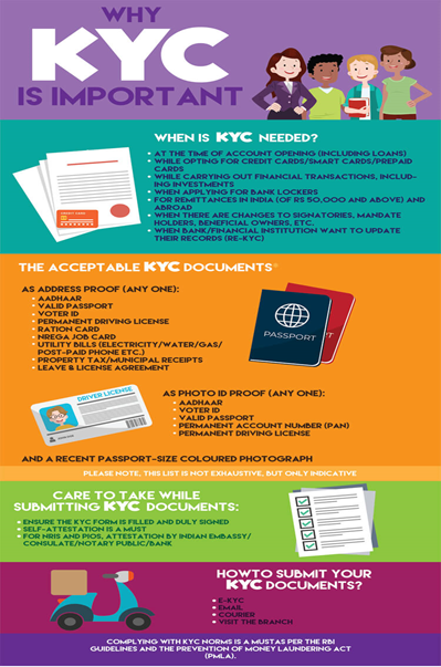 why-kyc